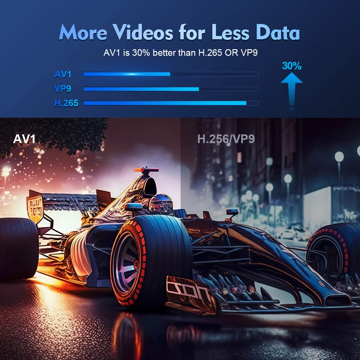 Projecteur, Home Cinéma intérieur et extérieur, HY300 Pro, 4K, Wifi6